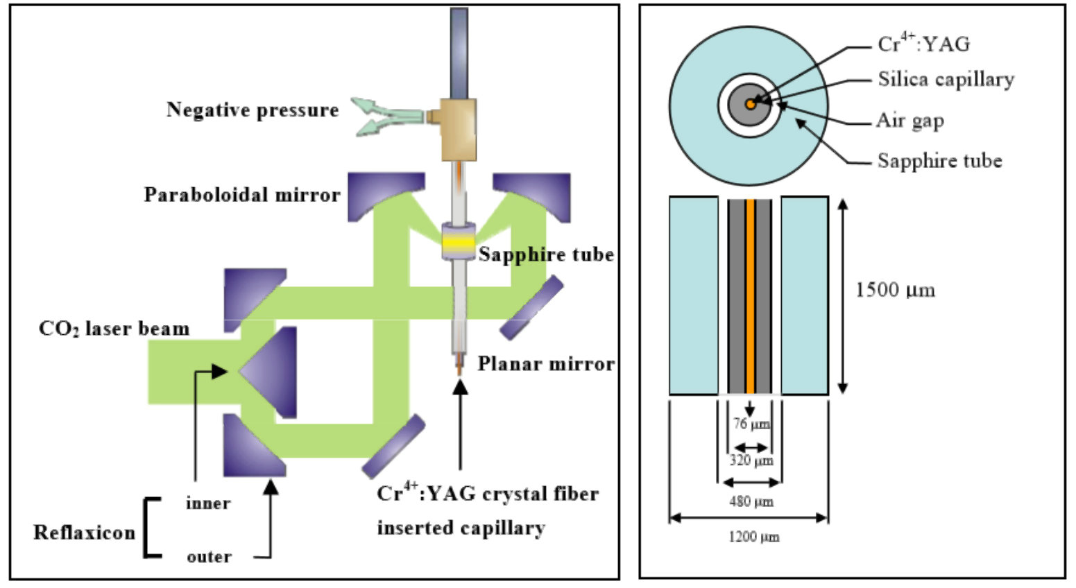 Heat Capacitor